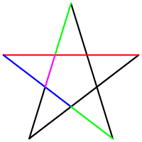 Pentagram2